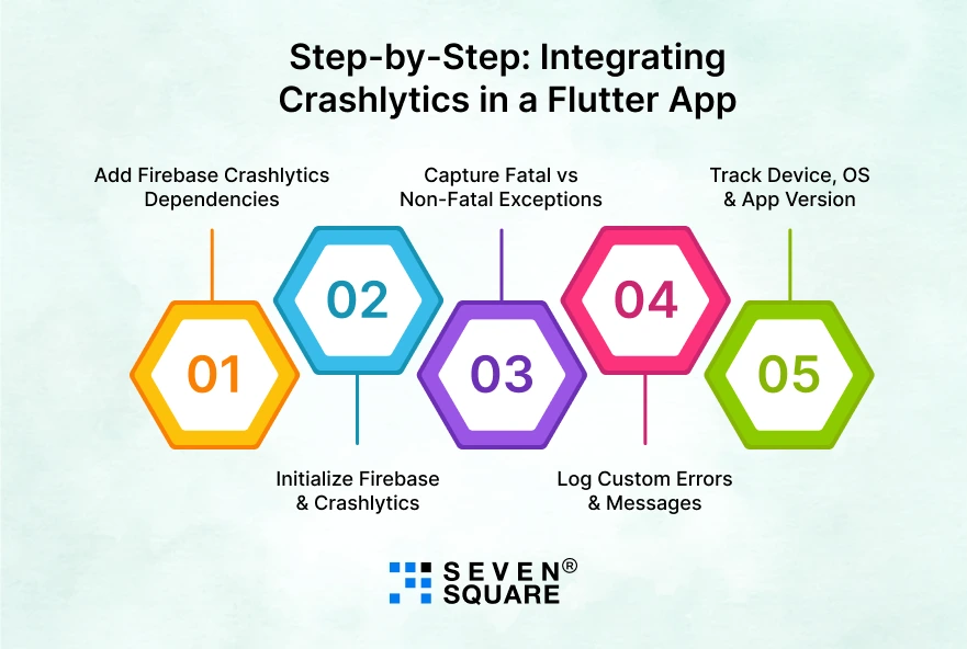 Step-by-Step_-Integrating-Crashlytics