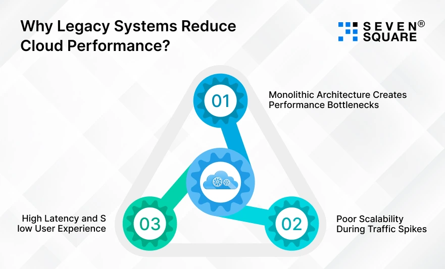 Systems-Reduce-Cloud-Performance