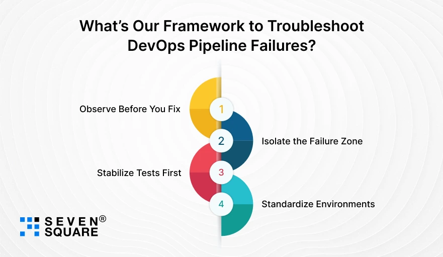 Troubleshoot-DevOps-Pipeline