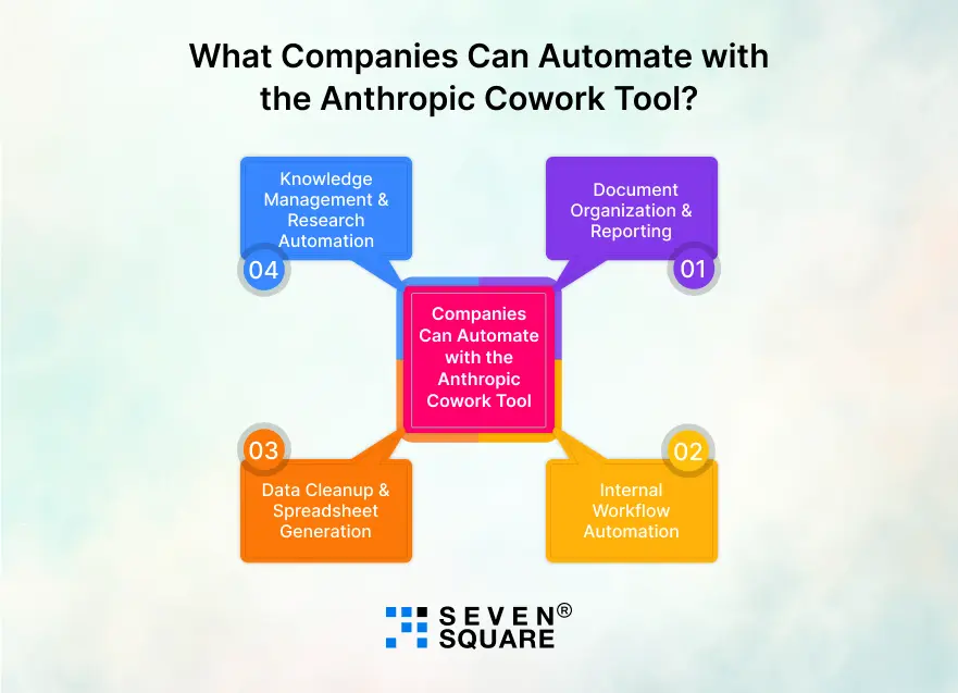 What-Companies-Can-Automate