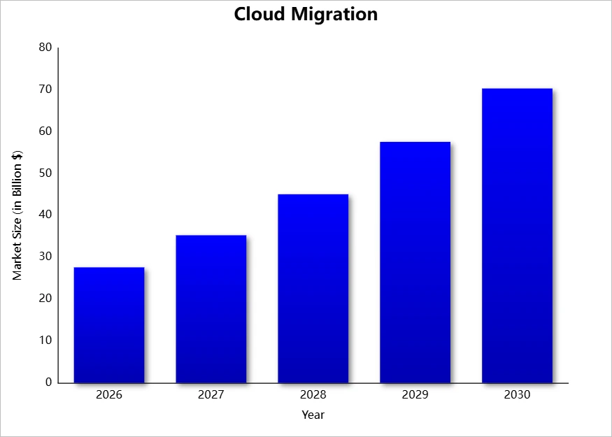 cloud-migration