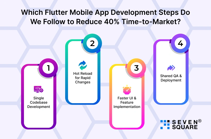 flutter-app-development-reduce-time-to-market