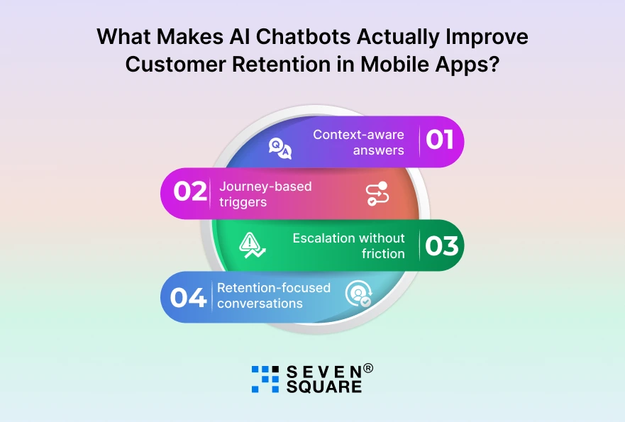 AI-Chatbots-Actually-Improve-Customer-Retention