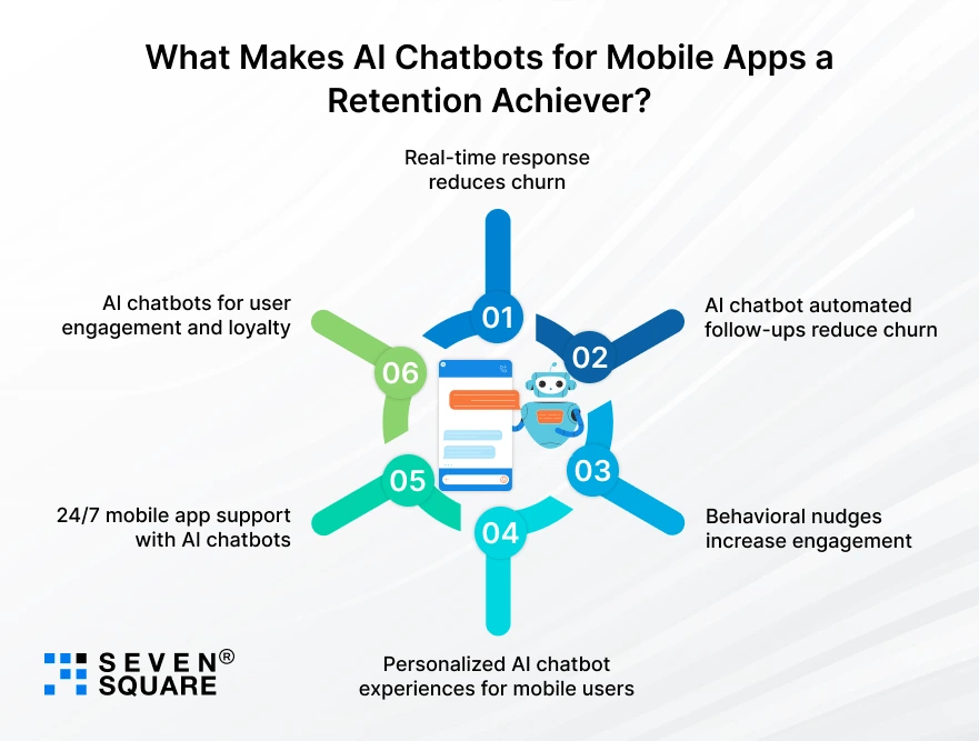 AI-Chatbots-for-Mobile-Apps