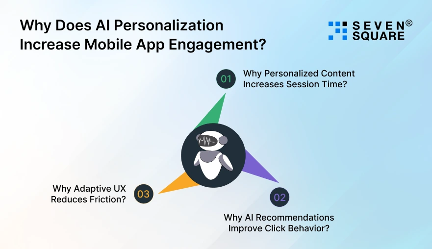 AI-Personalization-Increase-Mobile-App