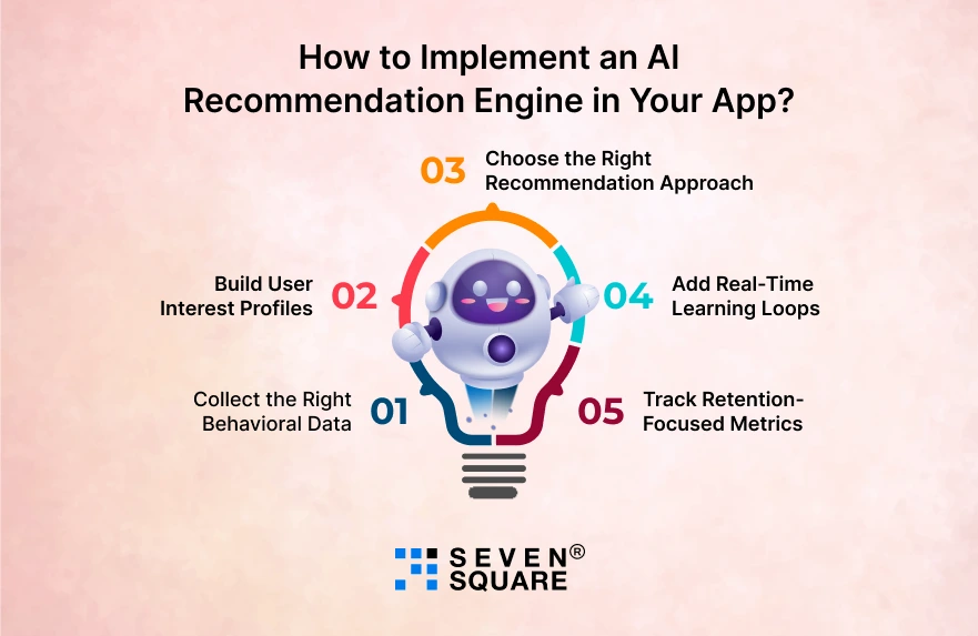 AI-Recommendation-Engine