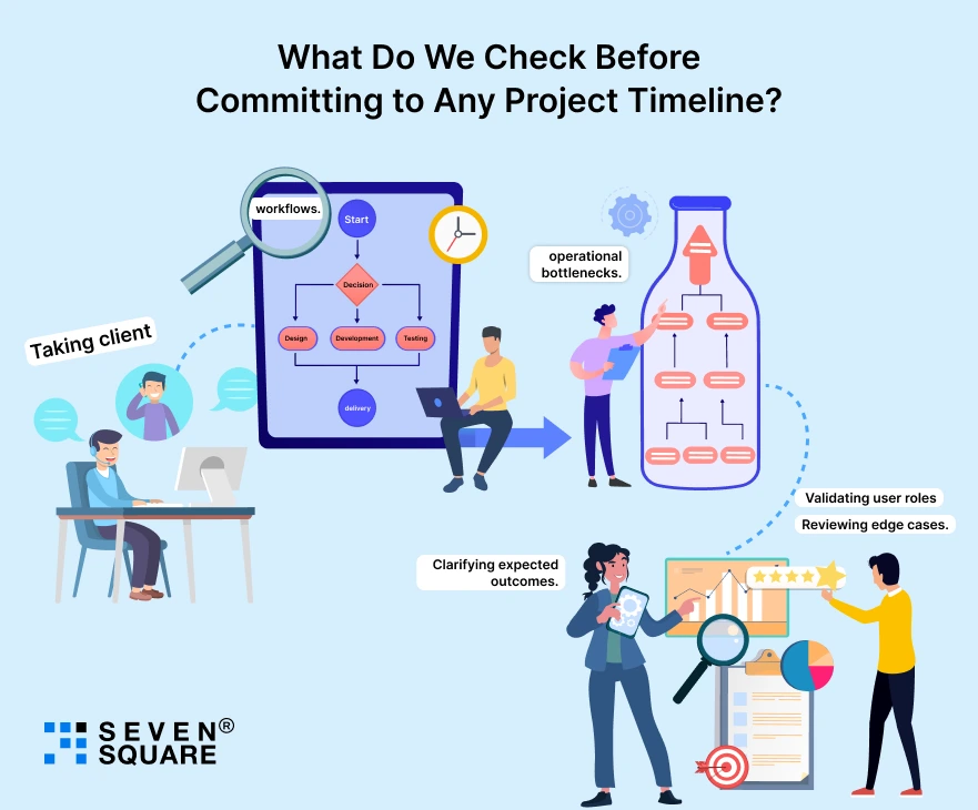 Check-Before-Committing-Project-Timeline