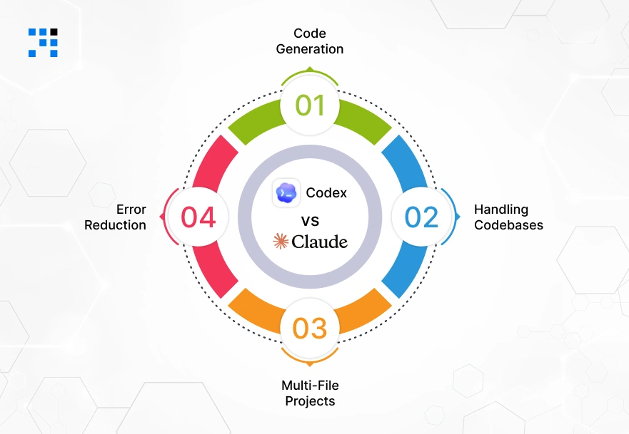 Codex-vs-Claude-Code-Performance-Benchmark
