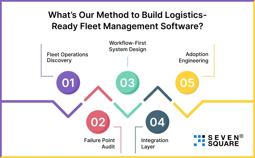 Fleet-Management-Software