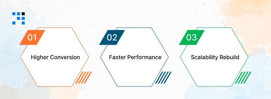 Software-Improves-ROI