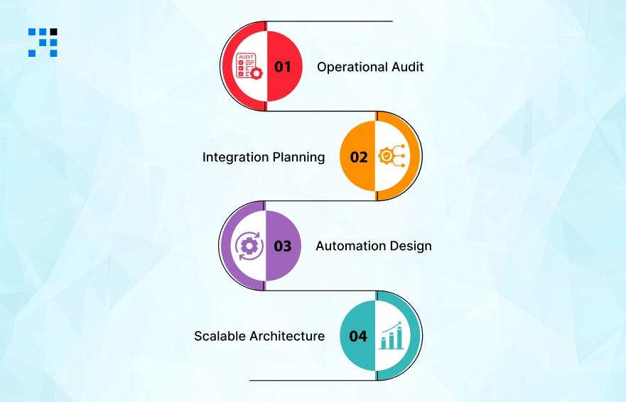 Build-Scalable-Ecommerce-Management-Software