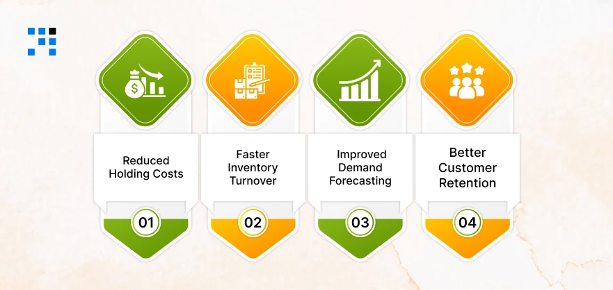 Inventory-Management-Software-Increases