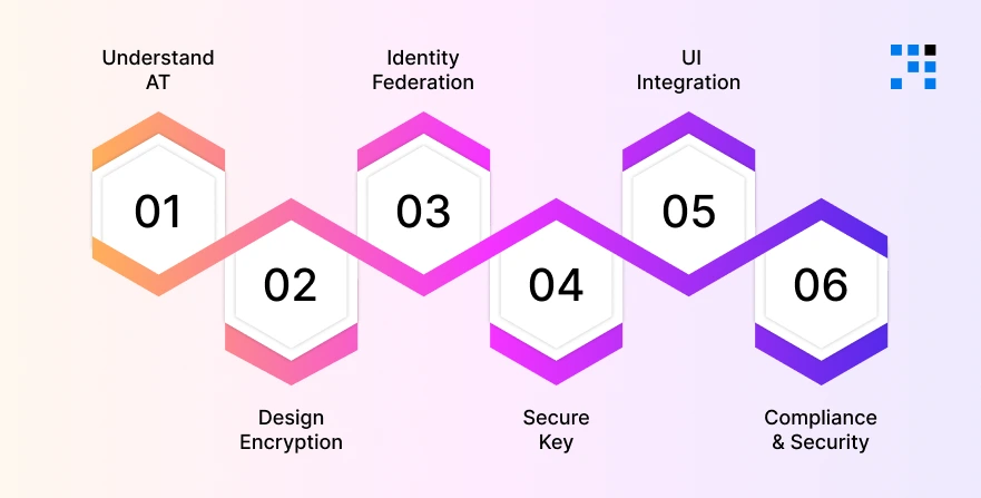 How-to-Build-a-Private-Messenger-for-Bluesky
