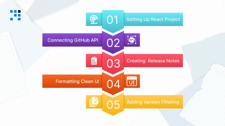 Notes-Generator-in-ReactJS-Step-by-Step