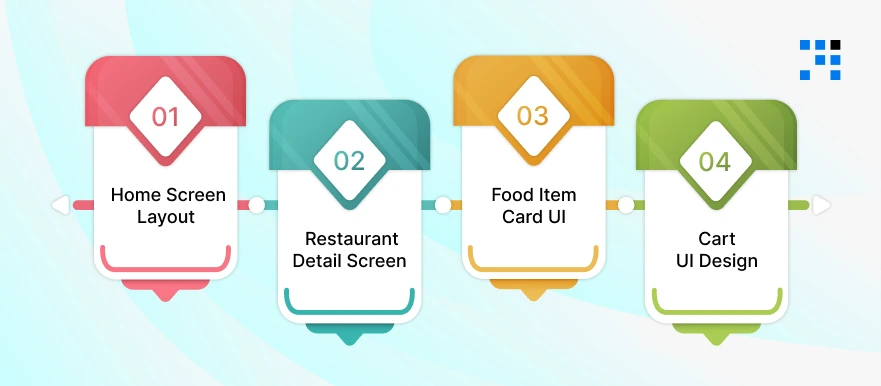 How-to-Design-UI-Like-Uber-Eats-in-Flutter
