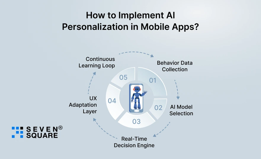 Implement-AI-Personalization