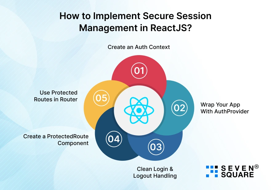 Implement-Secure-Session-Management