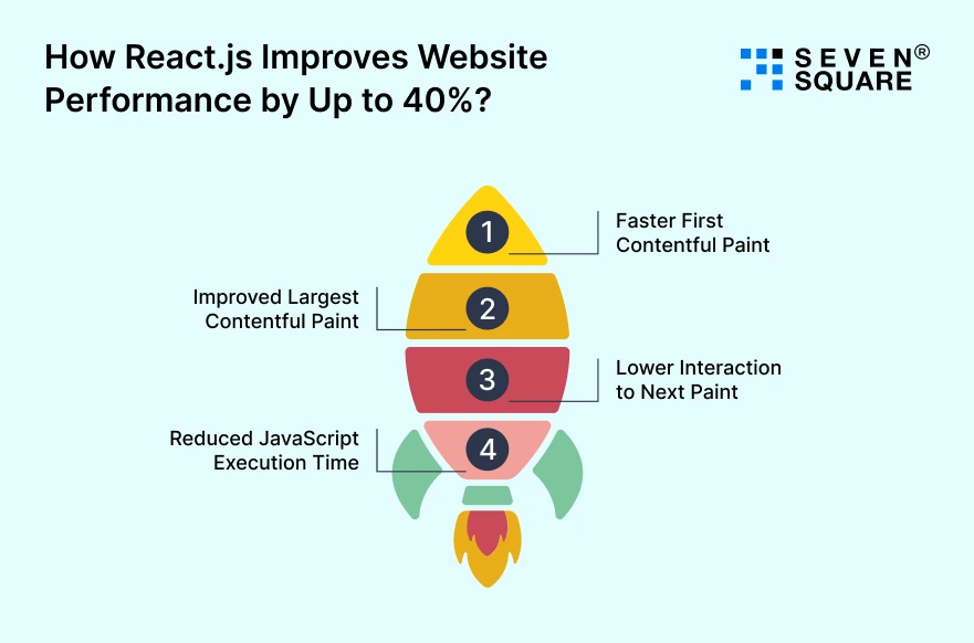Improves-Website-Performance
