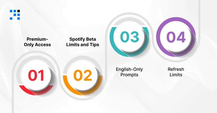 Spotify AI Prompted Playlists