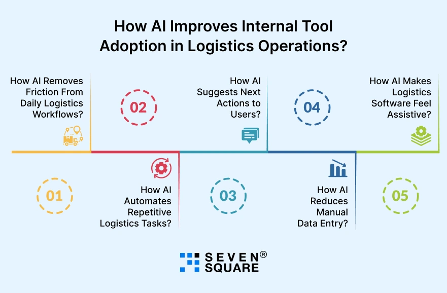 Logistics-Operations