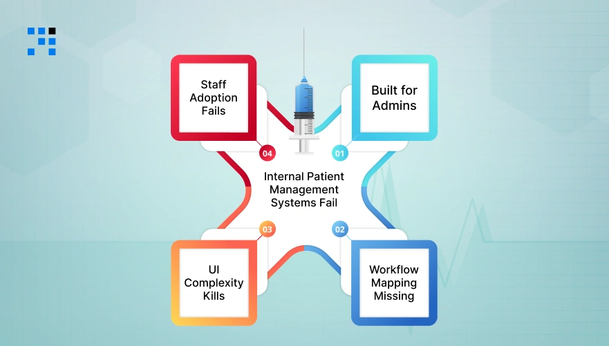 Patient Management Systems Fail in Real Clinical Workflows