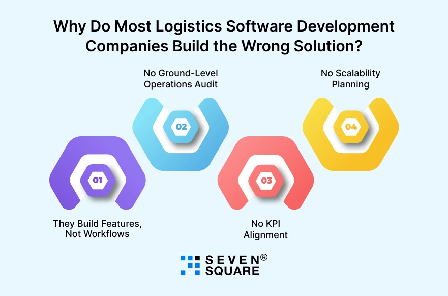 Most-Logistics-Software-Development