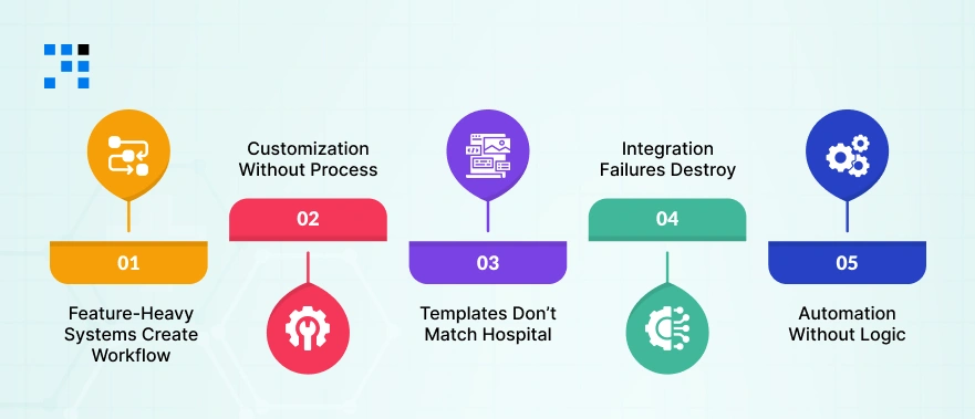 Patient Management Systems