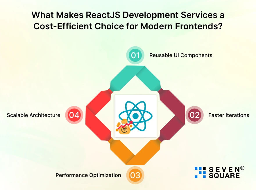 ReactJS-Development-Services-Modern-Frontends
