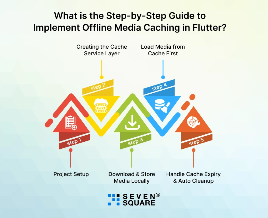 Step-by-Step-Guide-Media-Caching-in-Flutter