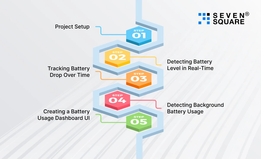 Step-by-Step_-Building-a-Real-Time-Battery-Consumption-Analyzer