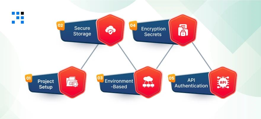 Build-a-Secure-Configuration-Server