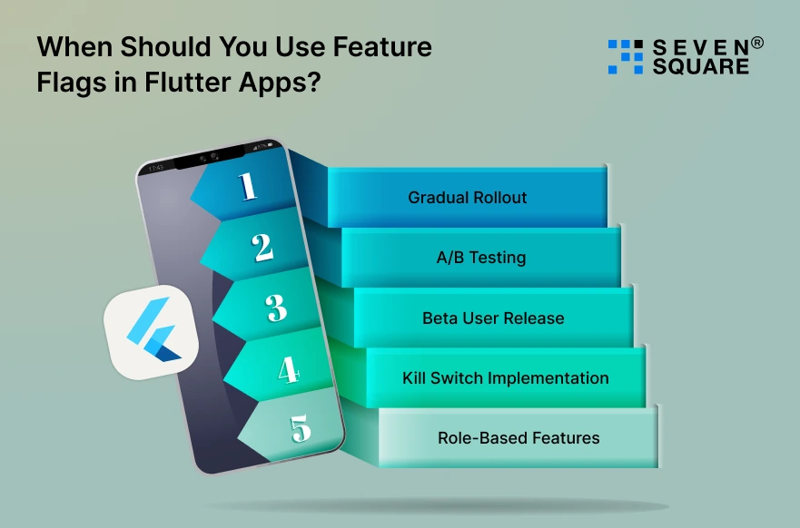 Use-Feature-Flags-in-Flutter-Apps