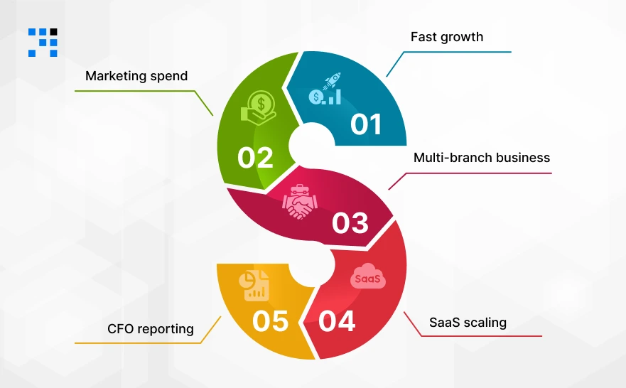 Problems-Look-Like-Without-Finance-Dashboard