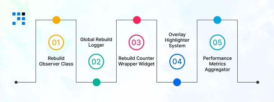 Toolkit Architecture