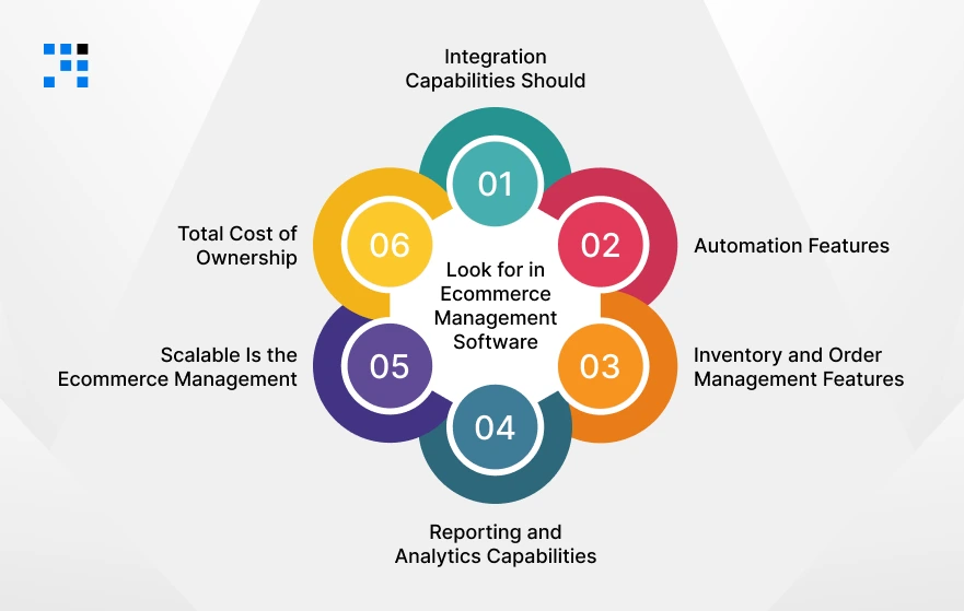 What-to-Look-for-in-Ecommerce-Management-Software_