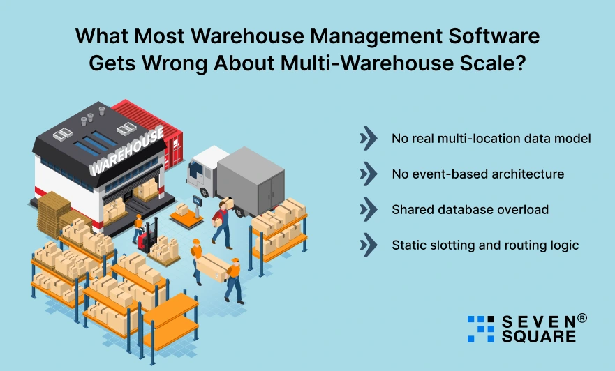 Wrong-About-Multi-Warehouse-Scale