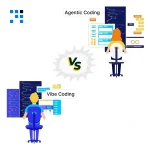 AI Development-AgenticCoding-Vibe Coding Banner