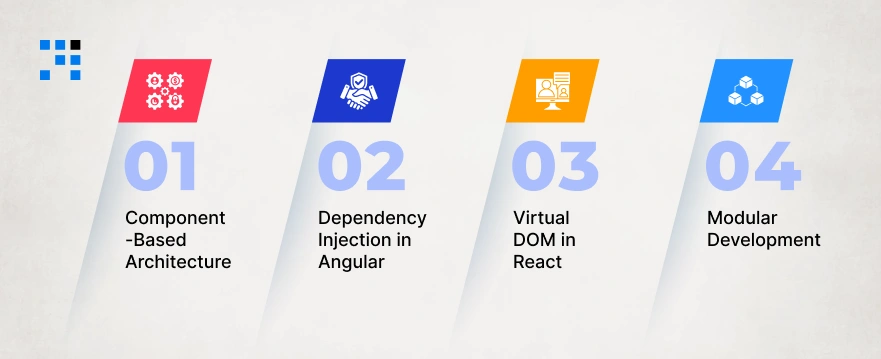 Angular vs React Architecture Comparison