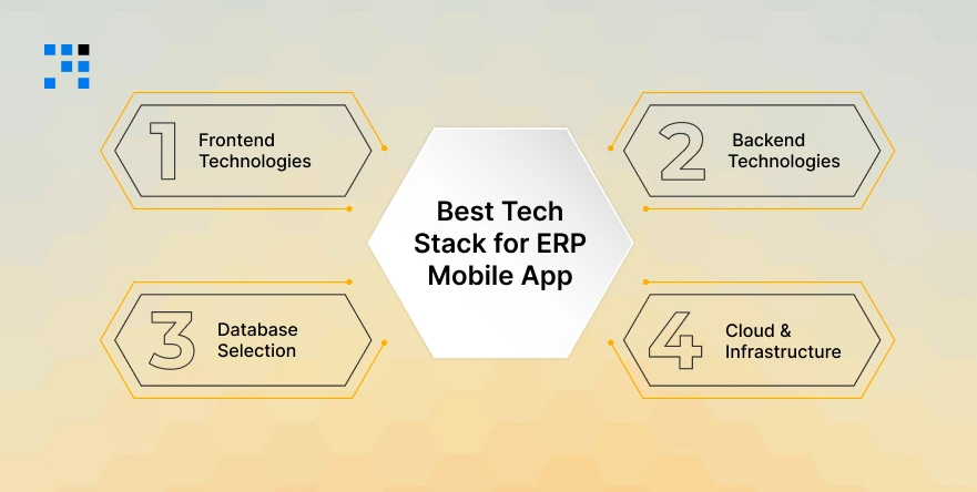 Best-Tech-Stack-for-ERP-Mobile-App