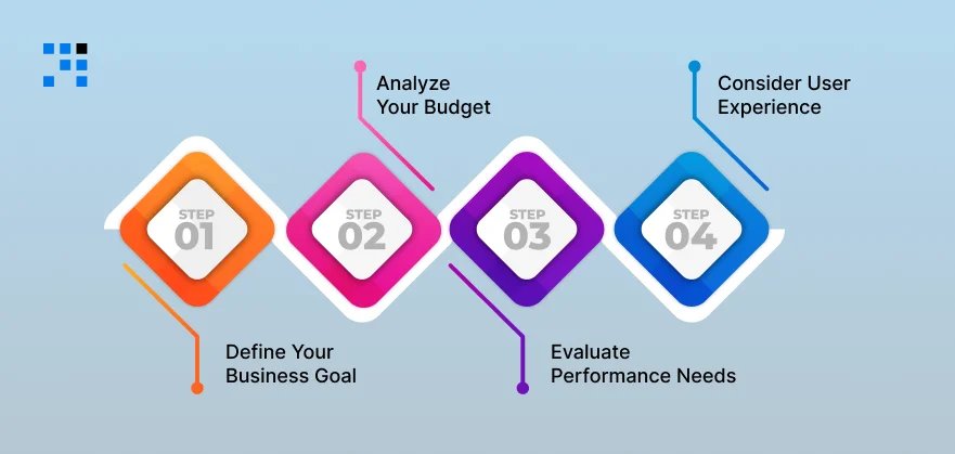 Choose Between PWA and Native App