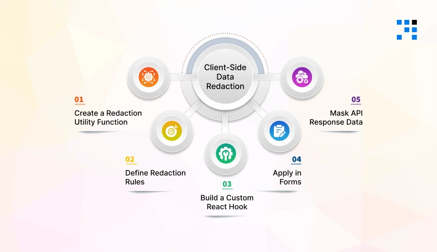 Client-Side-Data-Redaction-Engine-With-Code
