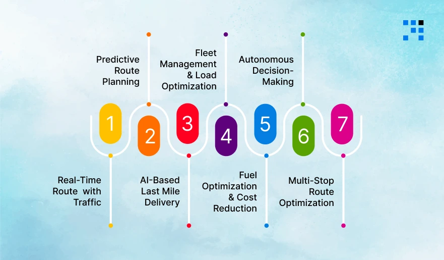 Core-AI-Features-Every-Logistics