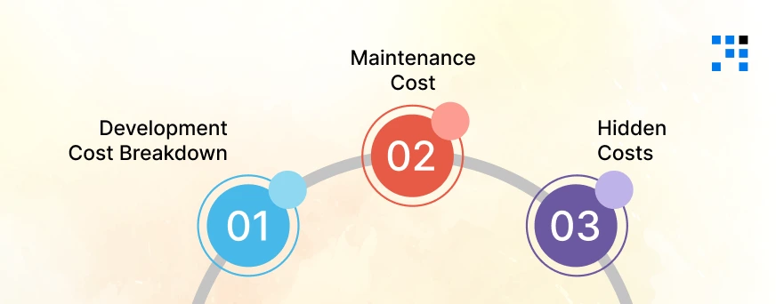 Cost-Comparison_-Native-vs-Cross-Platform-vs-No-Code