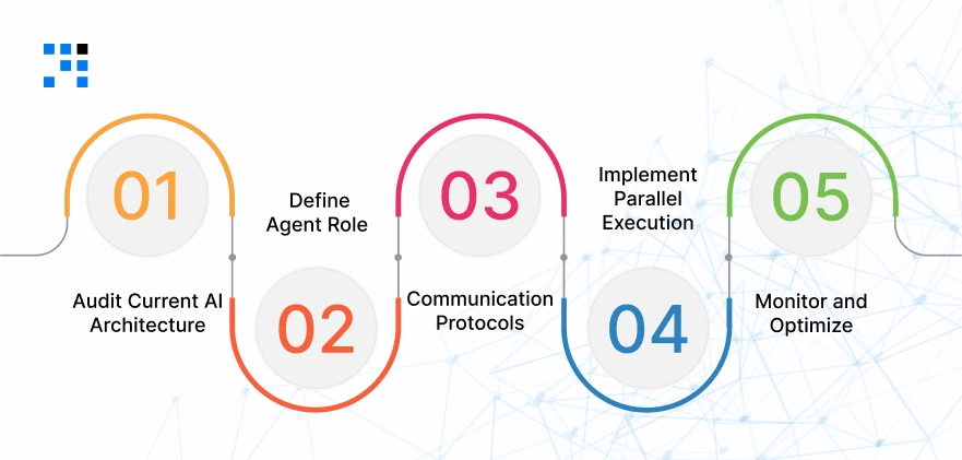How-Do-We-Build-a-Scalable-Multi-Agent-AI-System