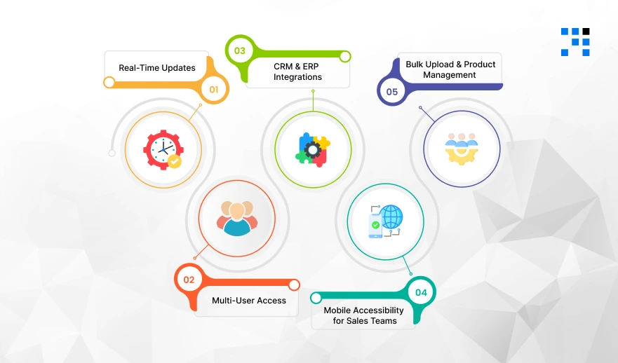 How-a-Trello-Like-Task-Management-1