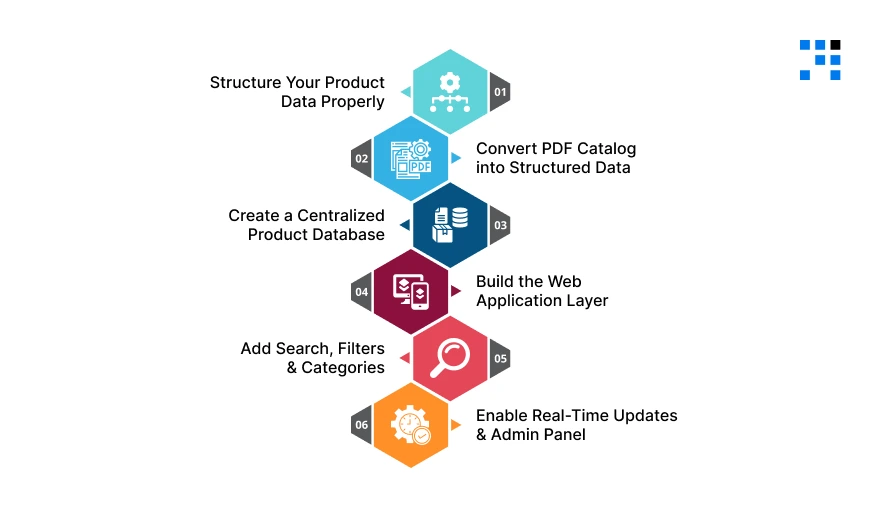 How-a-Trello-Like-Task-Management-2