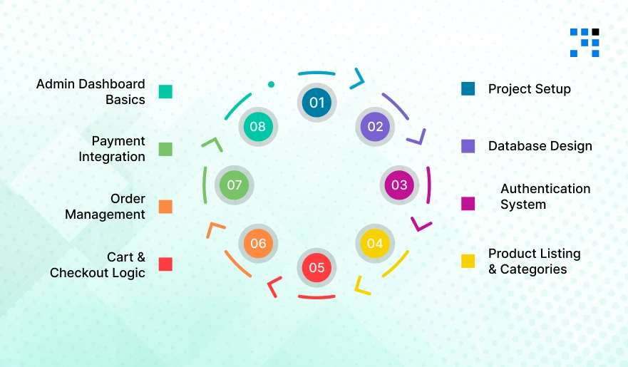 How-to-Build-an-Etsy-Clone-Using-NodeJS