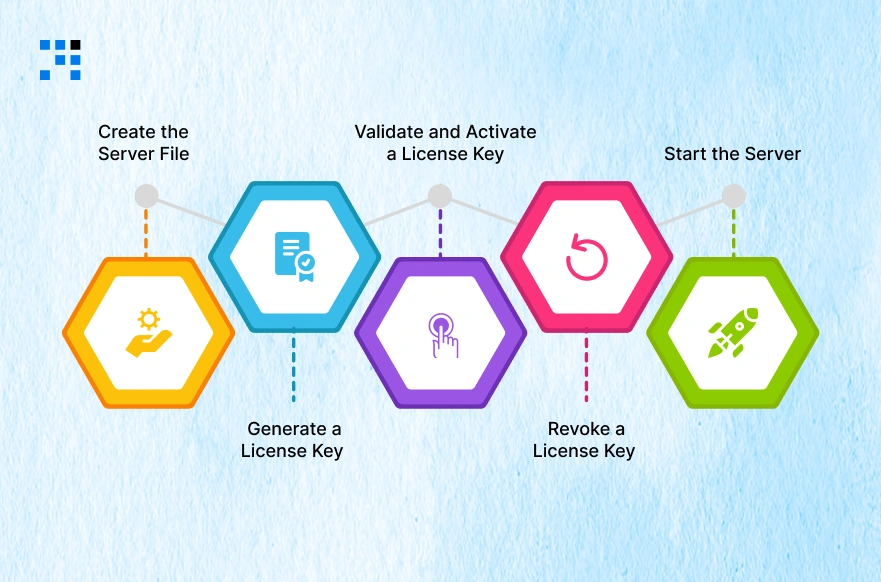 License Activation Server