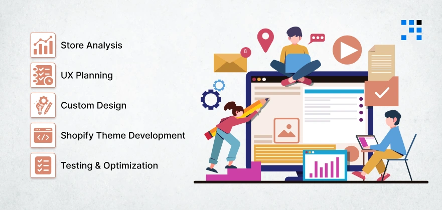 Custom Shopify Theme Development