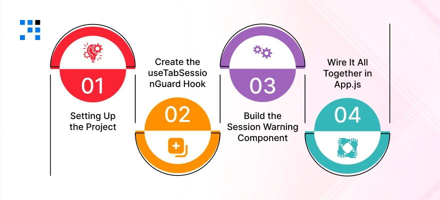 Step-by-Step-Building-a-Secure-Multi-Tab-Session-Guard-in-React
